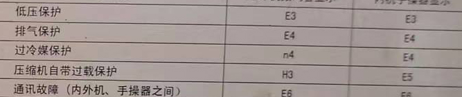 北碚空调电话在哪里找